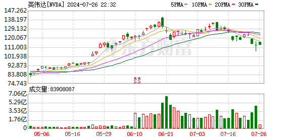 K图 NVDA_0